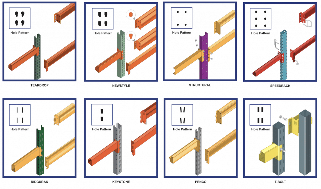 eight image grid of different pallet rack types